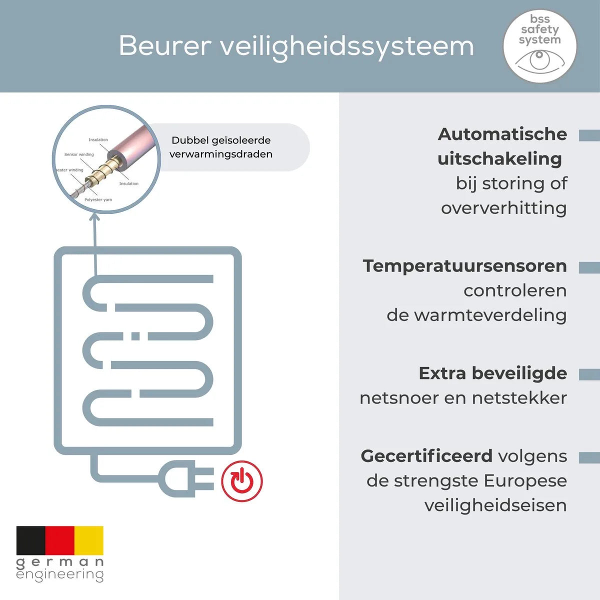 Beurer Elektrische onderdeken 1 persoons - Elektrische deken 150x80cm - Onderdeken - BSS (Beurer Safety System) - Ademend fleece - Elastische Banden - Wit