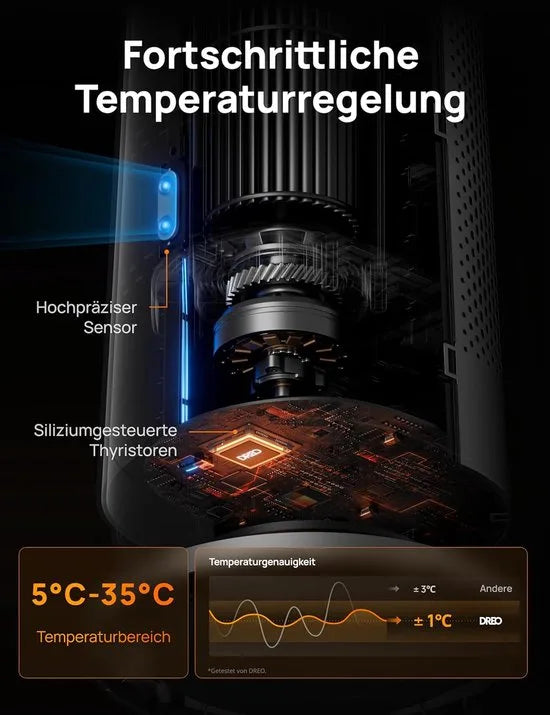 Dreo DR-HSH008 Keramische Torenverwarmer 2000W – Elektrische Verwarming met Afstandsbediening, 120° Oscillatie, Thermostaat, 5 Modi en 3 Ventilatorsnelheden – Stil (25 dB), Energiezuinig en Veilig – Zilver