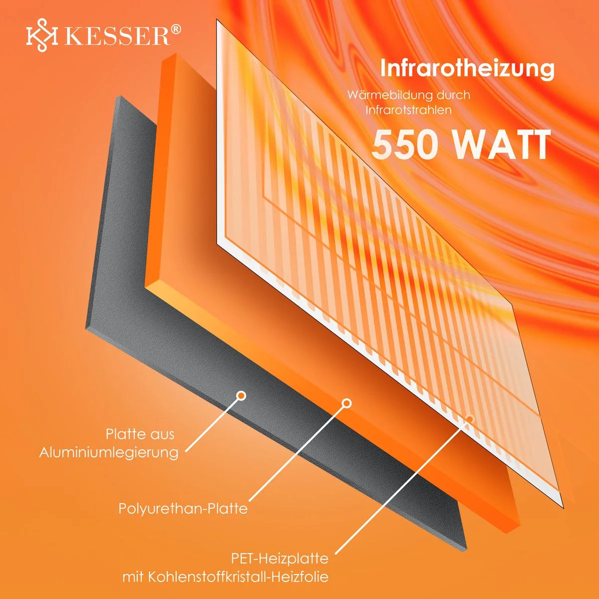 Kesser Infrarood Verwamingspaneel - 550 Watt - Infrarood kachel - Energiezuinig - Heater