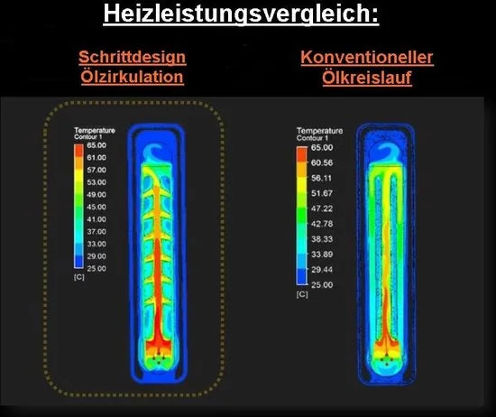 Kumtel Elektrische Kachel - Olieradiator - Thermostaat - 3 Standen - tot 2300W - Gemakkelijk Draagbaar - Antivriessysteem - 11 Vinnen Wit