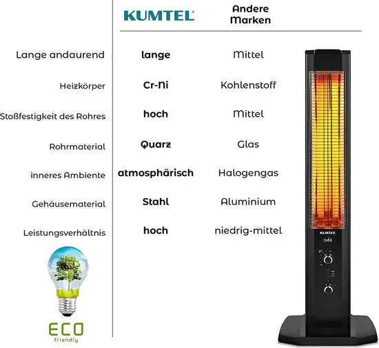 KUMTEL Infrarood staande warmtestraler met thermostaat, infrarood verwarming voor binnen en buiten, 2 warmtestanden, standaard, draagbaar, elegant design, 1200 watt, zwart