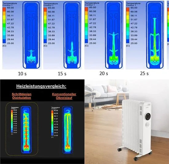 Kumtel Olieradiator - Elektrische Kachel - Thermostaat - Chauffage electrique - Tot 2500W - 3 Standen - Antivriessysteem - 13 Vinnen - Wit
