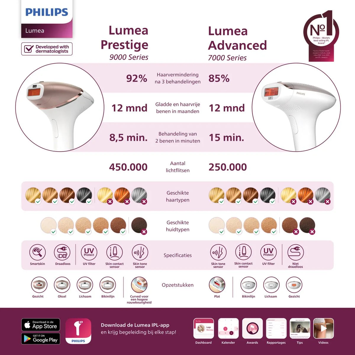 Philips Lumea IPL 7000 series - IPL Ontharingsapparaat - 3 opzetstukken met trimmer - BRI923/00