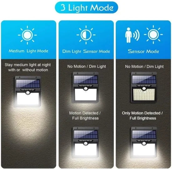 Solar Buitenlamp met Bewegingssensor - Buitenlamp - Wandlamp - 97 LED’s – Zonne-energie - Bewegingssensor - Solar Lamp - Tuinlamp - 2 Stuks